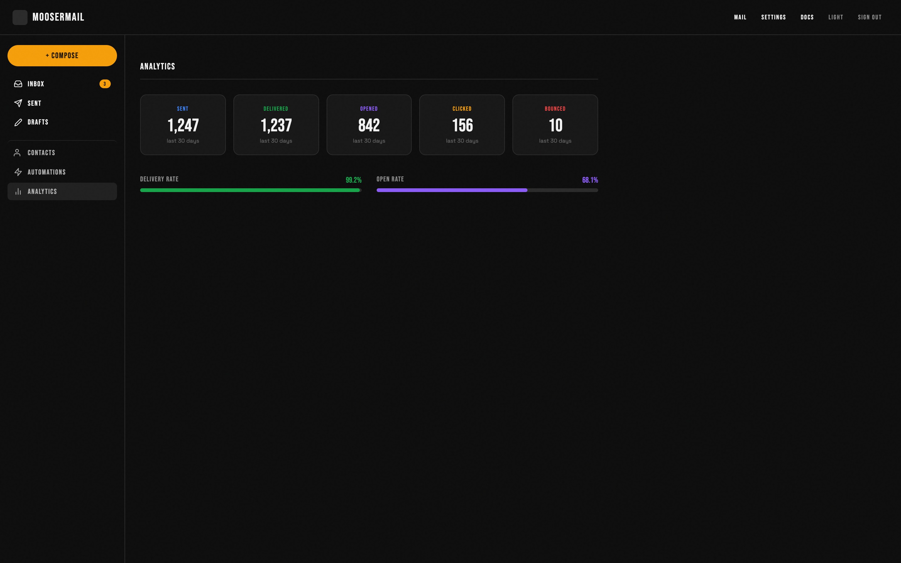 Delivery tracking: sent, delivered, opened, clicked